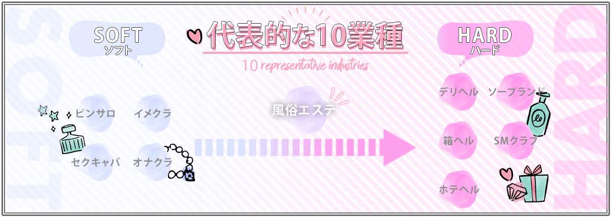 代表的な10業種
